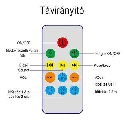 Projektoros lámpa, óceán hangulatlámpa, dekorlámpa-2